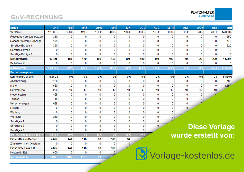 Gewinn Und Verlustrechnung Kostenloses Muster Fur Word