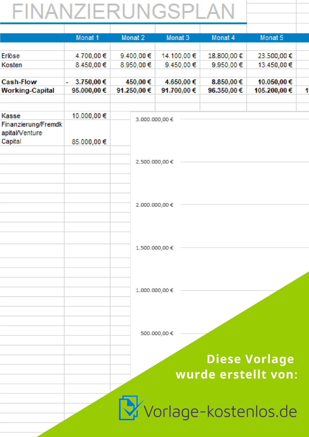 Finanzierungsplan Vorlage - Kostenloses Muster Zum Download