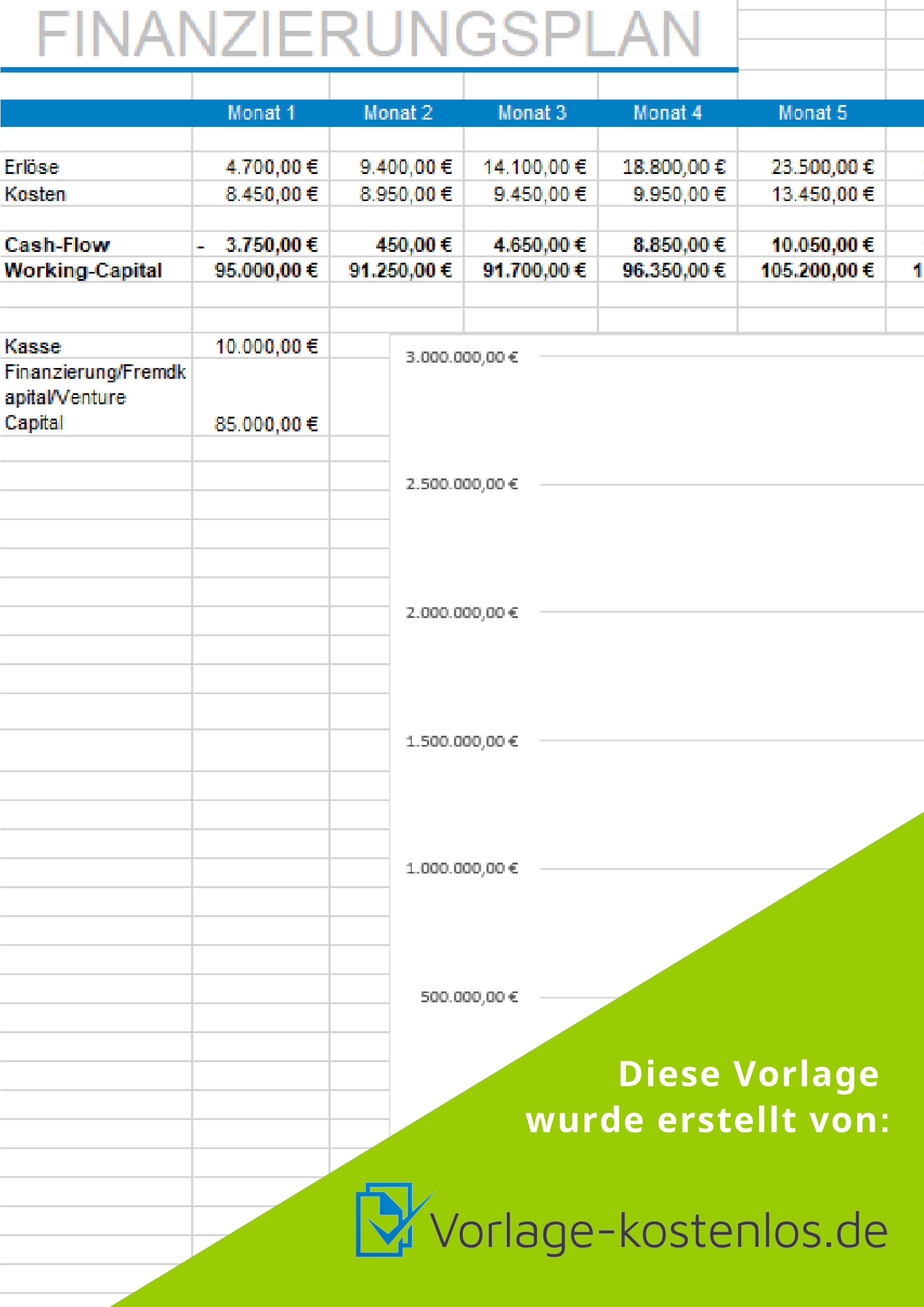 Finanzierungsplan Muster-Beispiel & Vordruck zum Download von vorlage-kostenlos.de