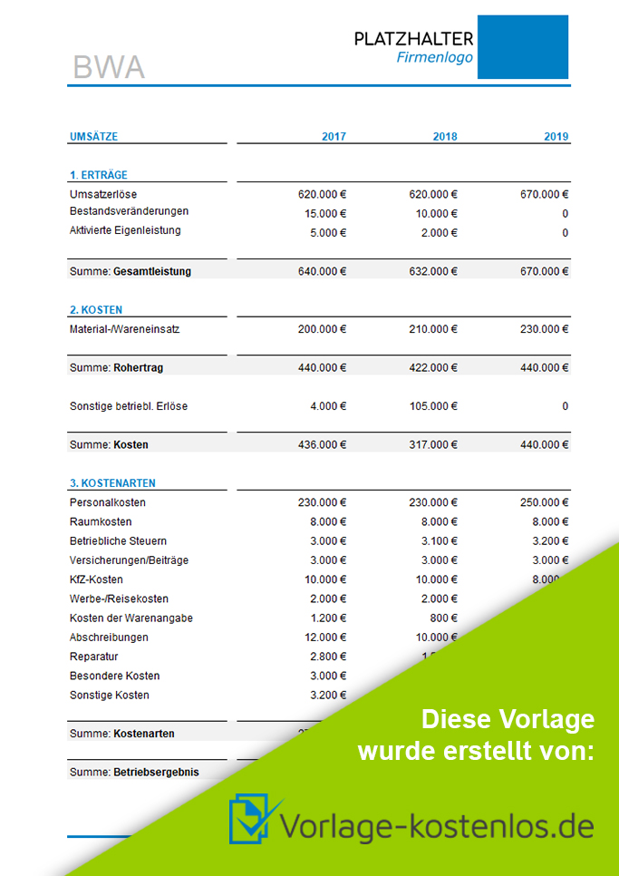 Betriebswirtschaftliche Auswertung Muster Kostenlose Bwa Vorlage